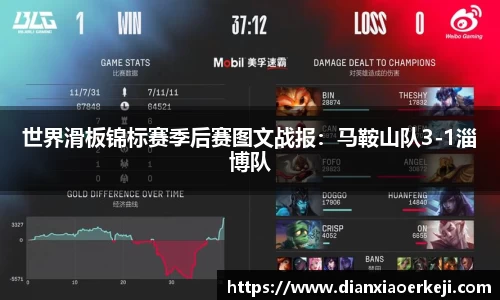 世界滑板锦标赛季后赛图文战报：马鞍山队3-1淄博队