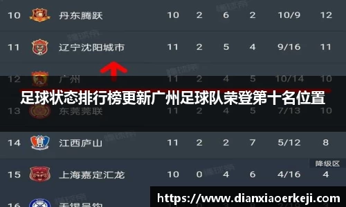 足球状态排行榜更新广州足球队荣登第十名位置